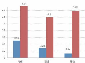2013年Q3中國互聯(lián)網(wǎng)網(wǎng)絡速度報告 固網(wǎng)寬帶增速明顯，移動網(wǎng)絡待提升