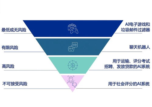 互聯(lián)網(wǎng)新聞信息服務的演進與挑戰(zhàn) 規(guī)范中前行