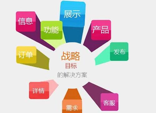 高要網站制作哪家好？互聯網銷售企業如何選擇專業服務商